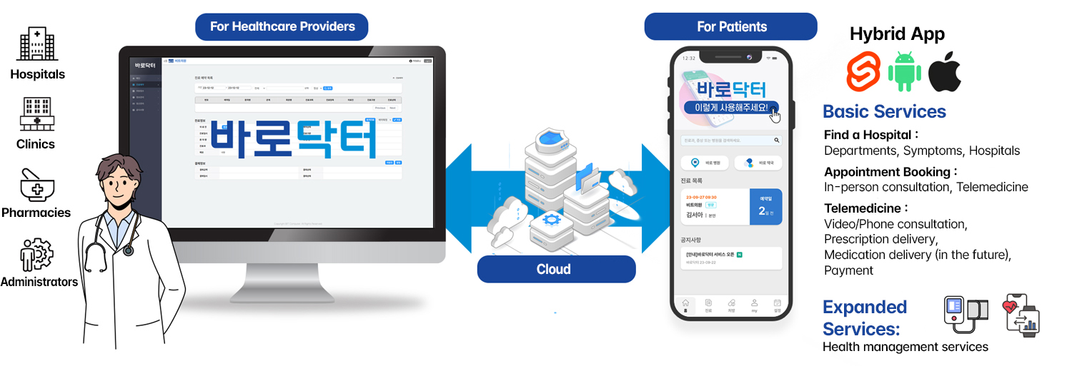 바로닥터 시스템 구성도 이미지